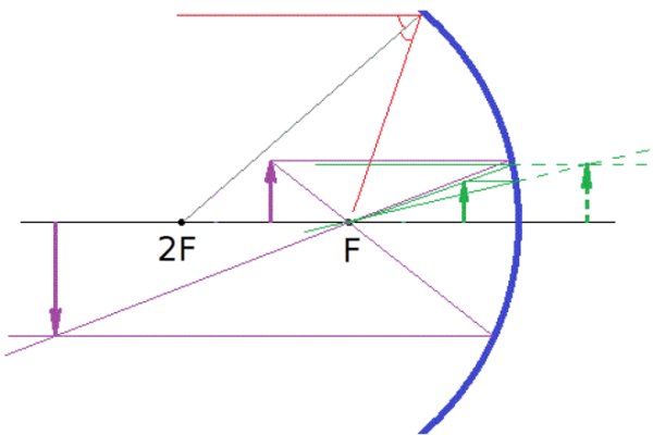 Pgp 2fa blacksprut