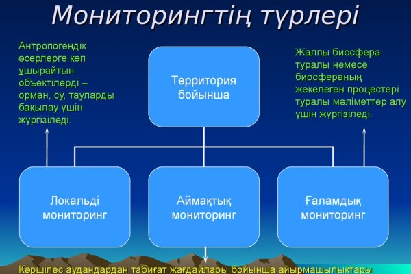 Почему не работает blacksprut сегодня