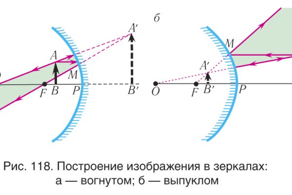 Блэк спрут актуальные