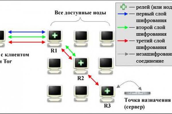 Блэкспрут blacksprut bs2webes net